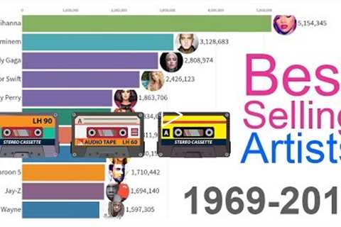 Best-Selling Music Artists 1969 - 2019