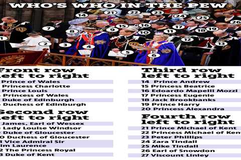 Coronation seating plan offers intriguing insight into royal pecking order as Prince Harry..