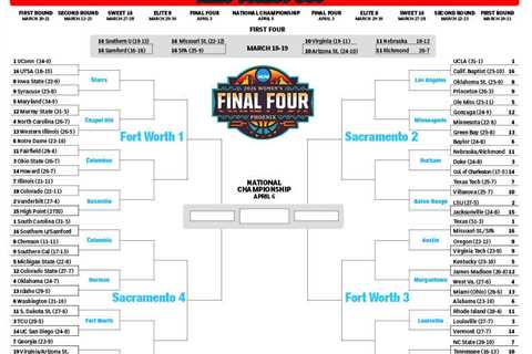 Printable Women’s NCAA complete bracket for March Madness 2026